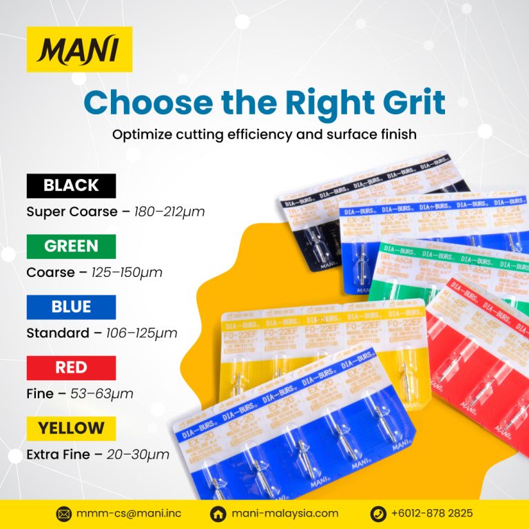 The Power of Grit with MANI Diamond Burs
